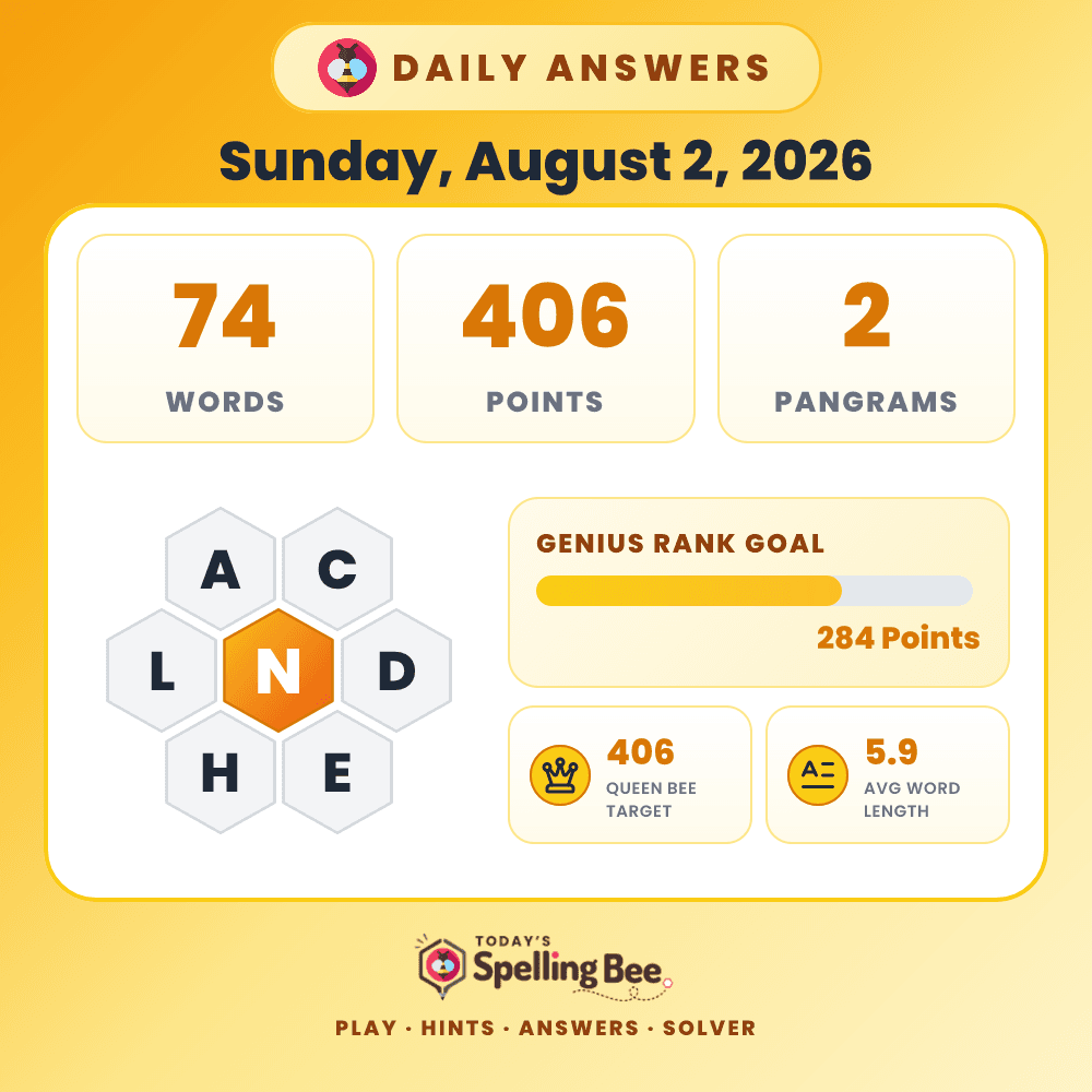 Spelling Bee hive for August 2, 2026 with center letter N and surrounding letters A,C,D,E,H and L