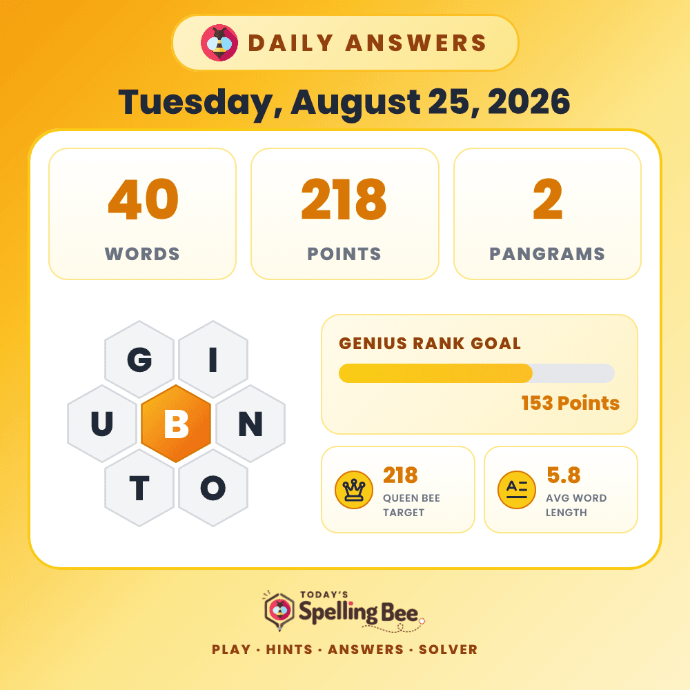 Spelling Bee hive for August 25, 2026 with center letter B and surrounding letters G,I,N,O,T and U