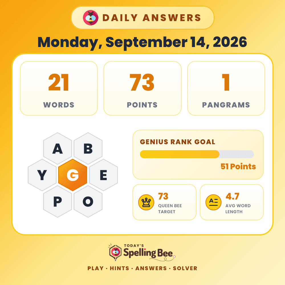 Spelling Bee hive for September 14, 2026 with center letter G and surrounding letters A,B,E,O,P and Y