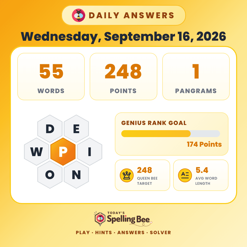 Spelling Bee hive for September 16, 2026 with center letter P and surrounding letters D,E,I,N,O and W