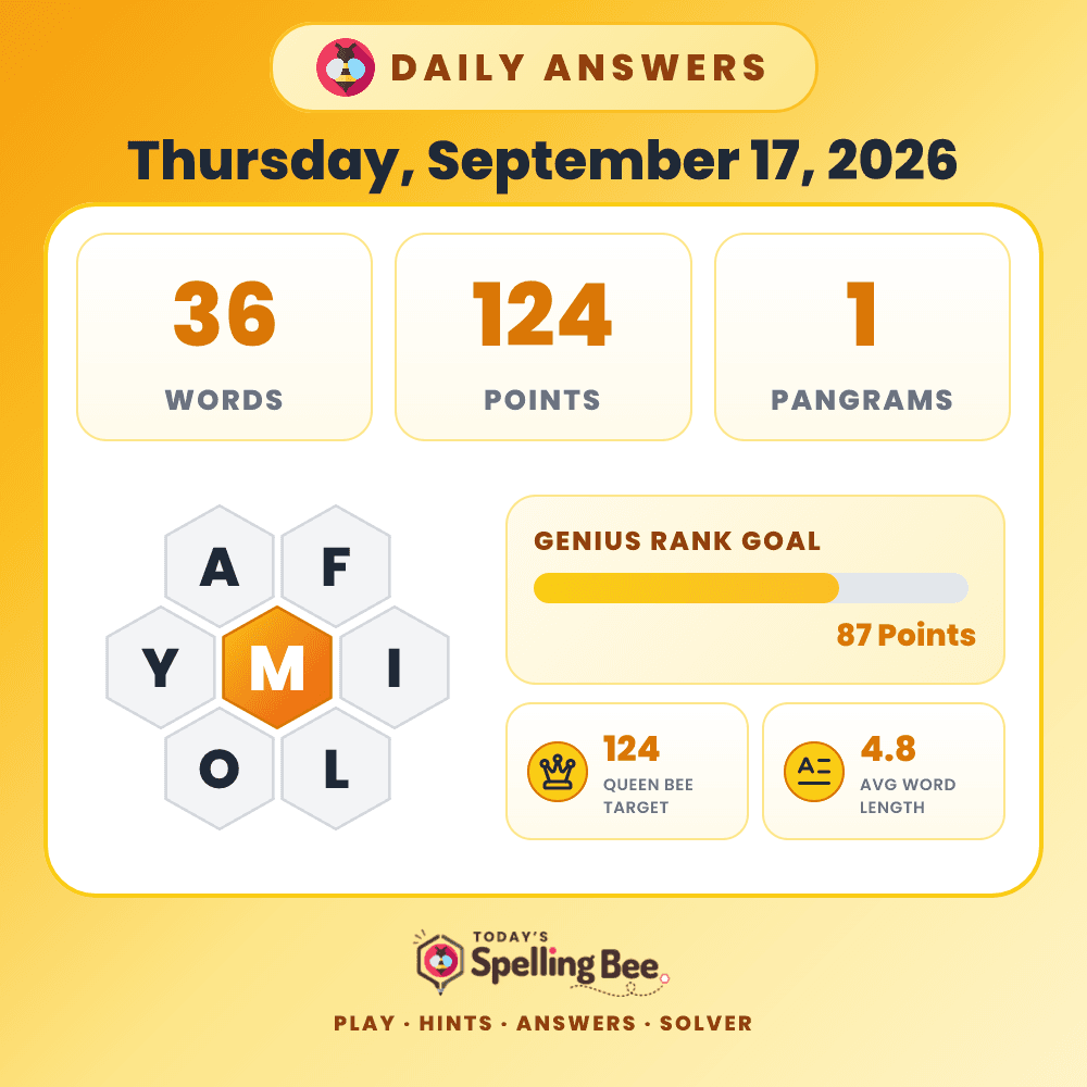 Spelling Bee hive for September 17, 2026 with center letter M and surrounding letters A,F,I,L,O and Y