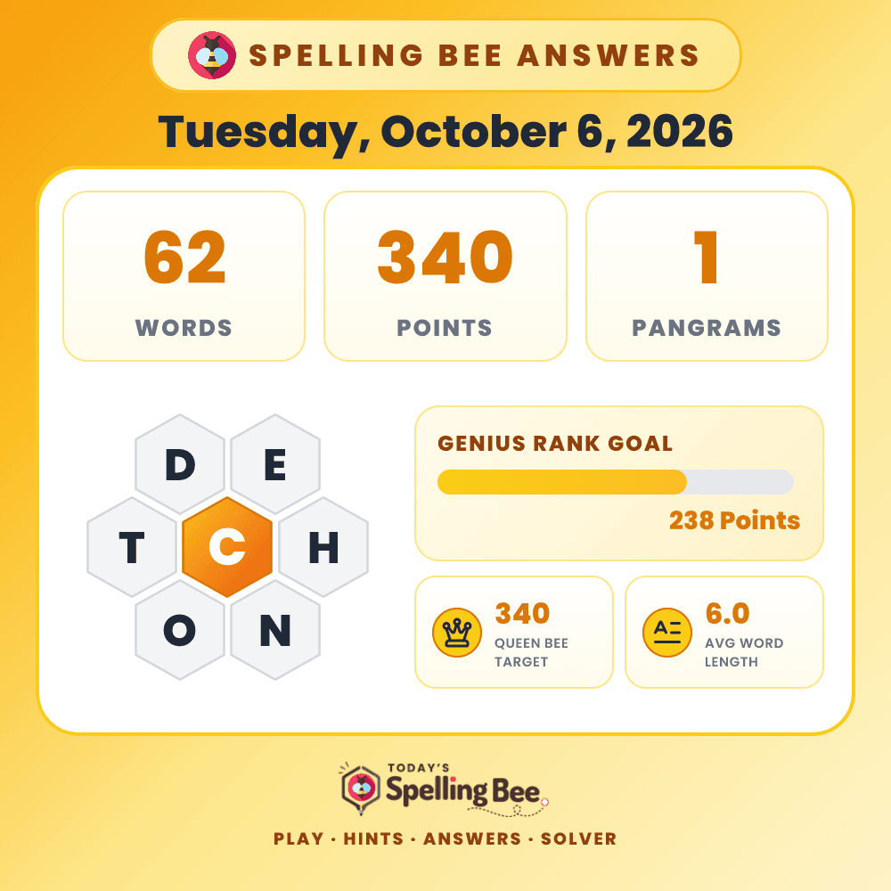 Spelling Bee hive for October 6, 2026 with center letter C and surrounding letters D,E,H,N,O and T