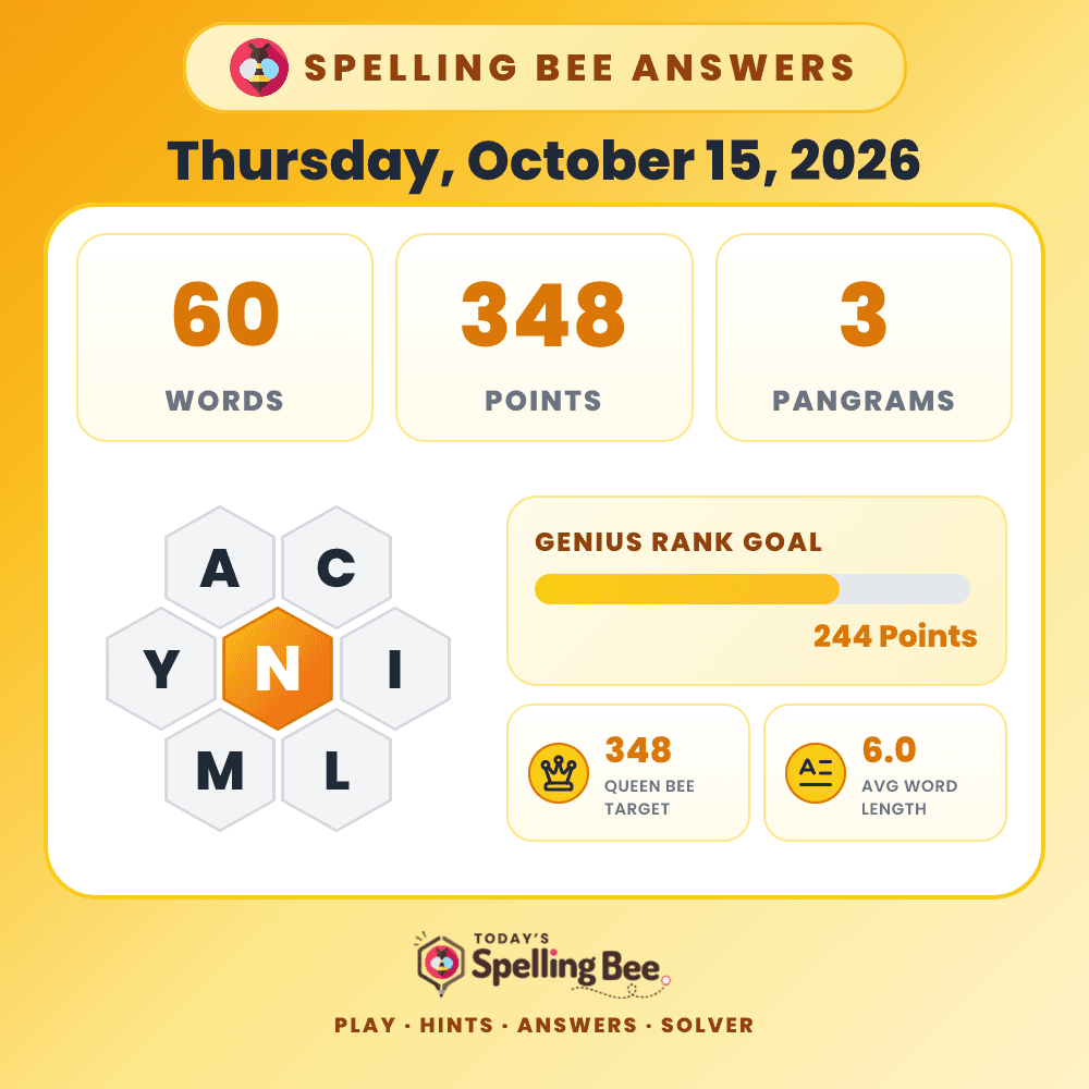 Spelling Bee hive for October 15, 2026 with center letter N and surrounding letters A,C,I,L,M and Y