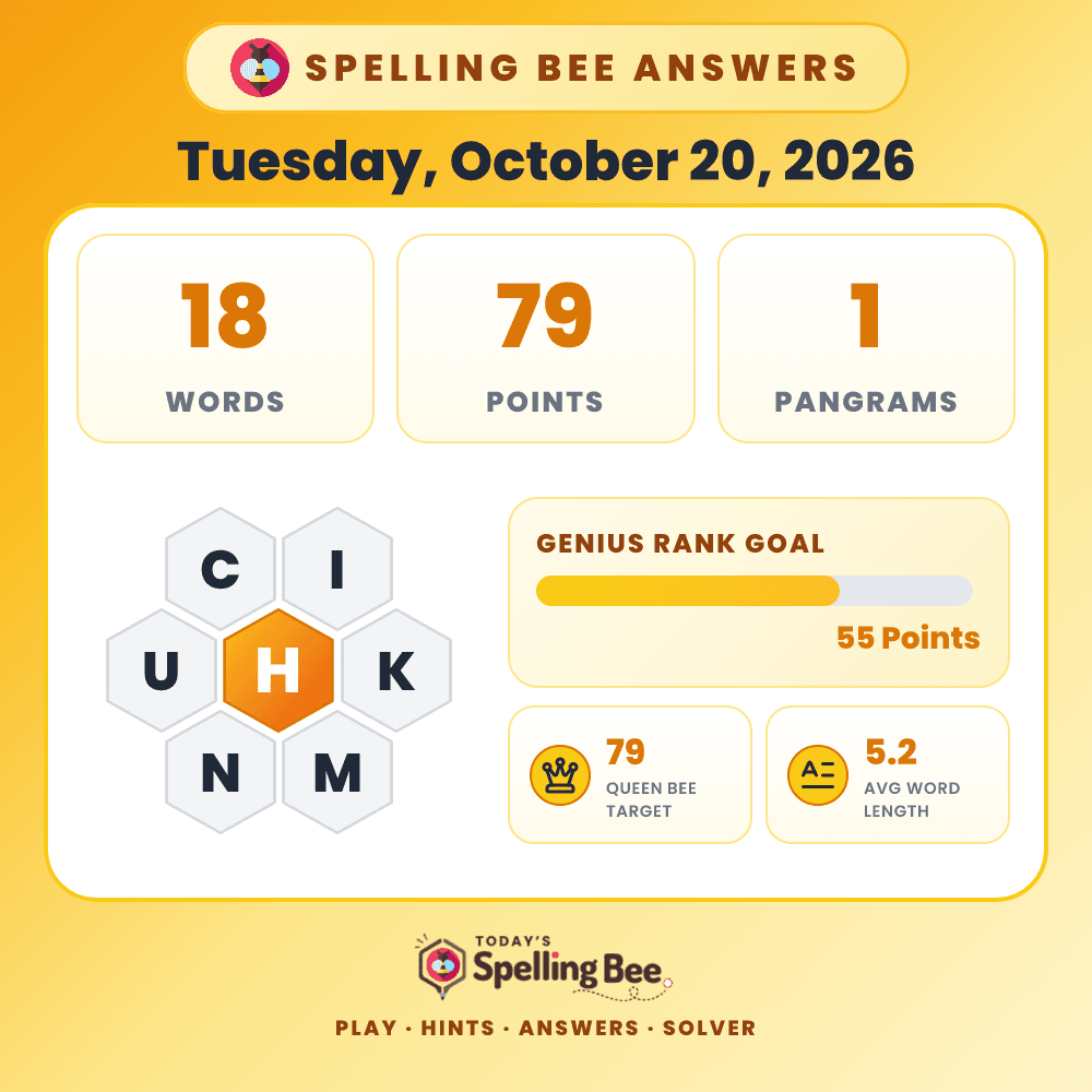 Spelling Bee hive for October 20, 2026 with center letter H and surrounding letters C,I,K,M,N and U