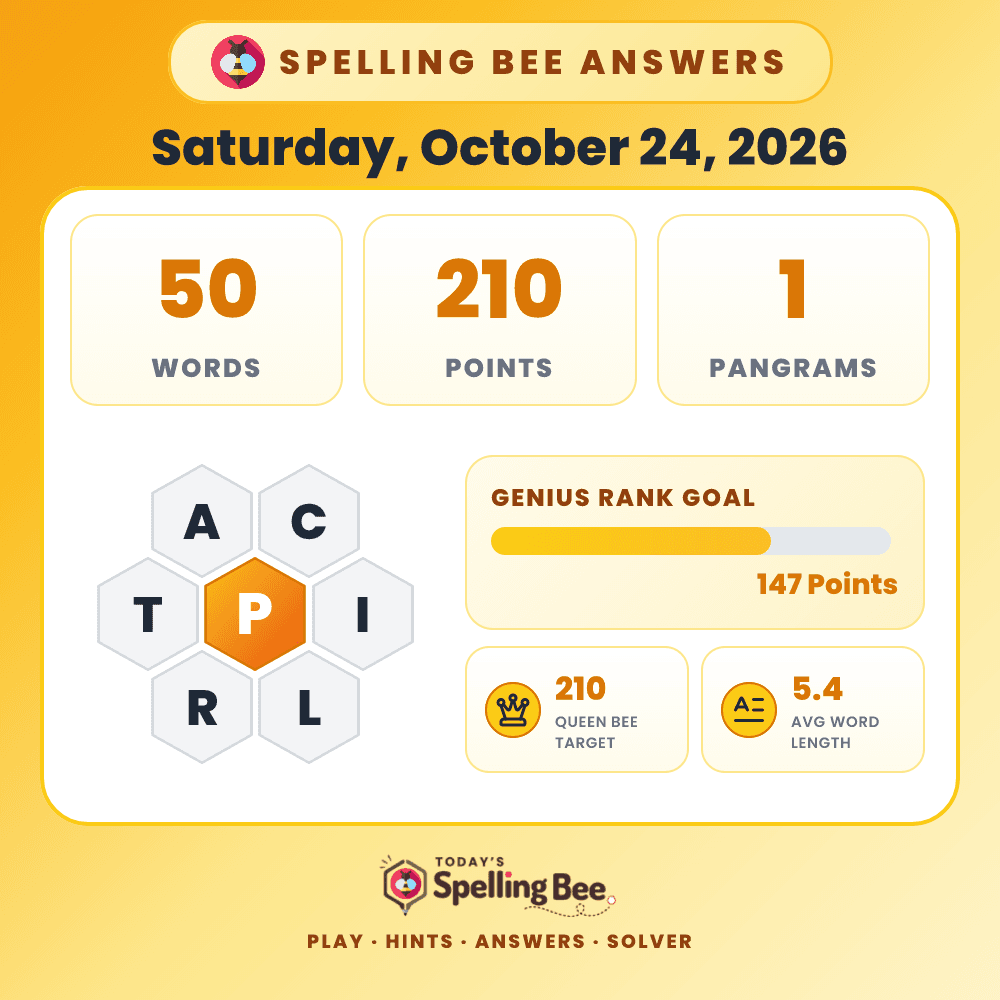 Spelling Bee hive for October 24, 2026 with center letter P and surrounding letters A,C,I,L,R and T
