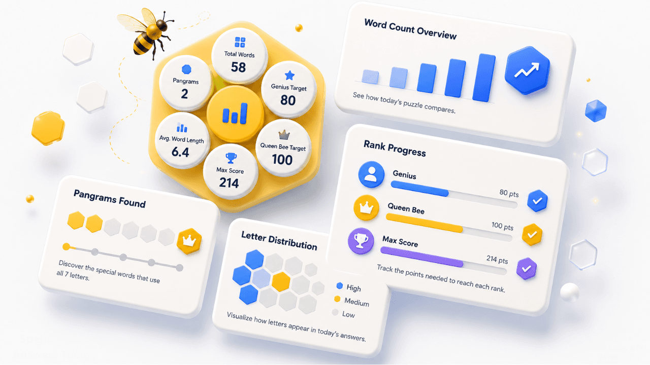 Review puzzle stats