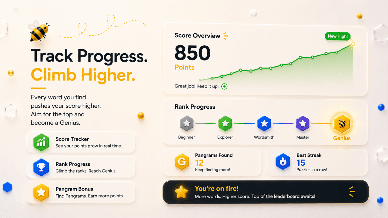 Track your Score & Rank